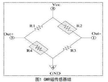 巨磁电阻磁传感器的结构和屏蔽作用介绍,巨磁电阻磁传感器的结构和屏蔽作用介绍,第2张