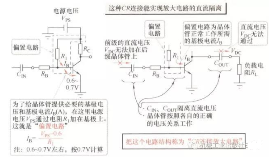 我们为什么需要偏置电路？,我们为什么需要偏置电路？,第5张