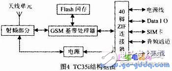 基于PIC单片机的护理机自动控制系统设计,基于PIC单片机的护理机自动控制系统设计,第4张