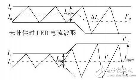 大功率背光源用LED驱动电路的原理解析,大功率背光源用LED驱动电路的原理解析,第4张