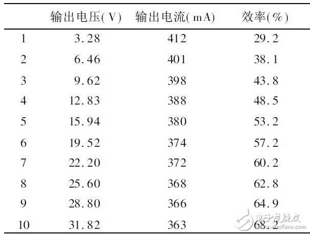 大功率背光源用LED驱动电路的原理解析,大功率背光源用LED驱动电路的原理解析,第8张