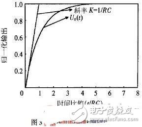 基于模型识别技术的高温微型压力传感器电路设计,基于模型识别技术的高温微型压力传感器电路设计,第4张