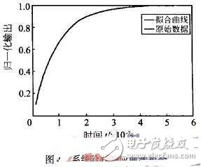 基于模型识别技术的高温微型压力传感器电路设计,基于模型识别技术的高温微型压力传感器电路设计,第7张