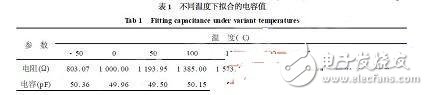 基于模型识别技术的高温微型压力传感器电路设计,基于模型识别技术的高温微型压力传感器电路设计,第8张