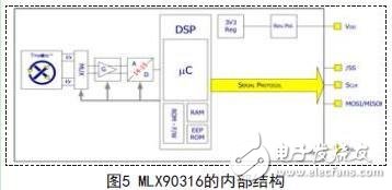 基于一种非接触式低成本高分辨率高抗干扰的磁性角度传感器设计,基于一种非接触式低成本高分辨率高抗干扰的磁性角度传感器设计,第6张