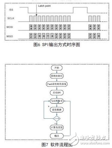 基于一种非接触式低成本高分辨率高抗干扰的磁性角度传感器设计,基于一种非接触式低成本高分辨率高抗干扰的磁性角度传感器设计,第9张