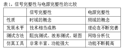 高速高密度PCB设计面临着什么挑战,高速高密度PCB设计面临着什么挑战,第2张