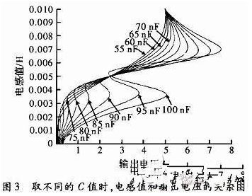 电感传感器如何变得更加准确和灵敏,电感传感器如何变得更加准确和灵敏,第8张