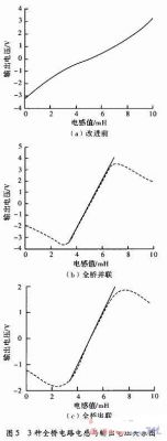 电感传感器如何变得更加准确和灵敏,第10张