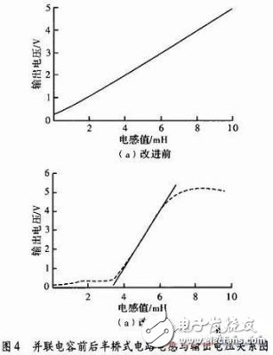 电感传感器如何变得更加准确和灵敏,第9张