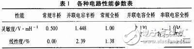 电感传感器如何变得更加准确和灵敏,第11张