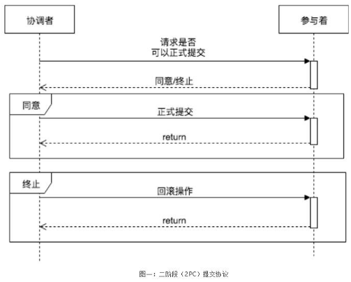 区块链共识机制的演进应用以及未来趋势预测,区块链共识机制的演进应用以及未来趋势预测,第2张