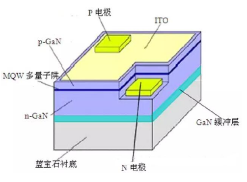 我国与其他国家LED芯片技术的差异分析,我国与其他国家LED芯片技术的差异分析,第2张