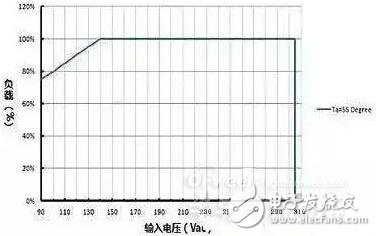 LED灯具设计及应用时导致失效的具体原因分析,LED灯具设计及应用时导致失效的具体原因分析,第3张