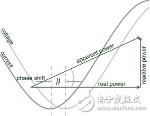 数字PFC控制器对电源起到怎样的重要作用,数字PFC控制器对电源起到怎样的重要作用,第2张