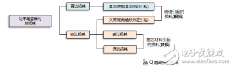 功率电感器的使用方法以及选择方法解析,功率电感器的使用方法以及选择方法解析,第3张