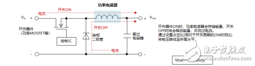 功率电感器的使用方法以及选择方法解析,功率电感器的使用方法以及选择方法解析,第2张