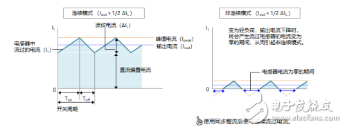 功率电感器的使用方法以及选择方法解析,功率电感器的使用方法以及选择方法解析,第5张