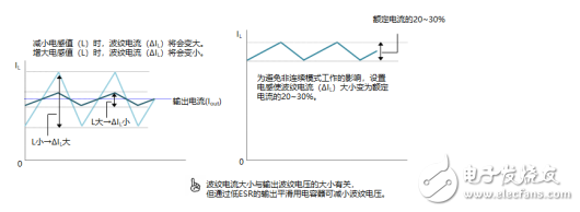 功率电感器的使用方法以及选择方法解析,功率电感器的使用方法以及选择方法解析,第6张