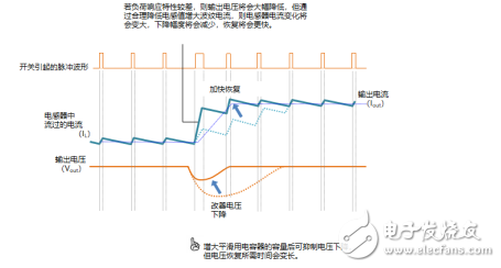 功率电感器的使用方法以及选择方法解析,功率电感器的使用方法以及选择方法解析,第7张