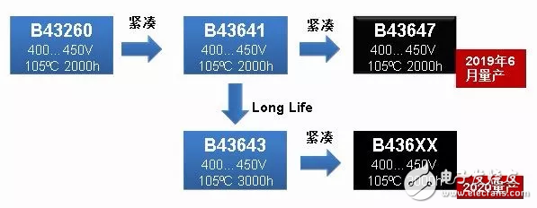 铝电解电容器的核心技术优势及应用介绍,铝电解电容器的核心技术优势及应用介绍,第4张