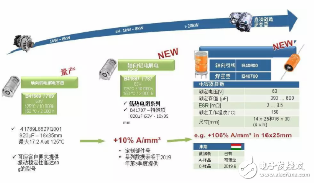 铝电解电容器的核心技术优势及应用介绍,铝电解电容器的核心技术优势及应用介绍,第8张