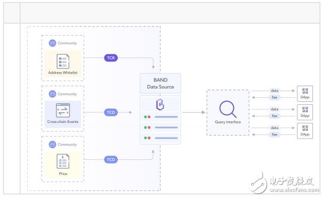 Band Protocol将如何解决数据可访问性和可靠性问题,Band Protocol将如何解决数据可访问性和可靠性问题,第5张