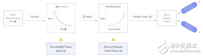 Band Protocol将如何解决数据可访问性和可靠性问题,第7张