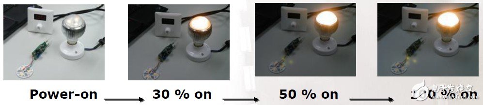 恩智浦集成可调光市电LED驱动器解决方案介绍,恩智浦集成可调光市电LED驱动器解决方案介绍,第3张