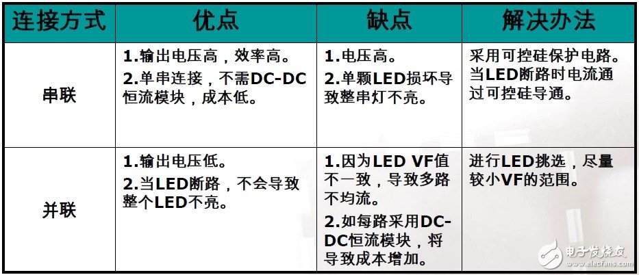 恩智浦集成可调光市电LED驱动器解决方案介绍,恩智浦集成可调光市电LED驱动器解决方案介绍,第2张