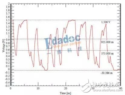 DDR信号仿真的信号质量与时序分析,DDR信号仿真的信号质量与时序分析,第3张