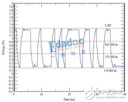 DDR信号仿真的信号质量与时序分析,DDR信号仿真的信号质量与时序分析,第5张