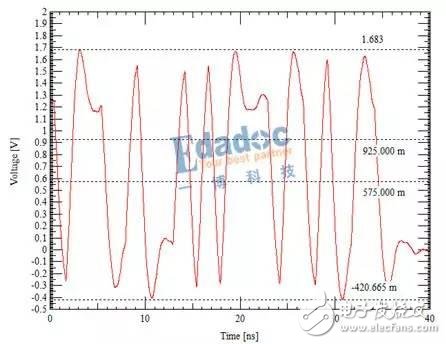 DDR信号仿真的信号质量与时序分析,DDR信号仿真的信号质量与时序分析,第4张