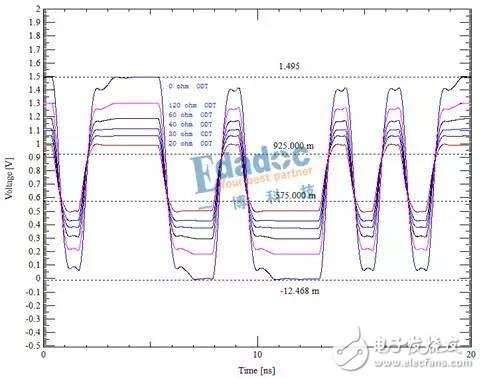 DDR信号仿真的信号质量与时序分析,DDR信号仿真的信号质量与时序分析,第8张
