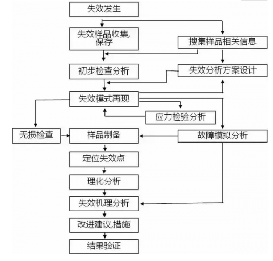 PCB在生产和应用过程中出现大量失效问题的原因分析,PCB在生产和应用过程中出现大量失效问题的原因分析,第2张