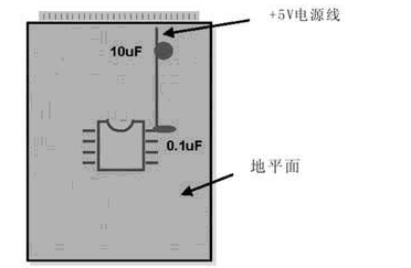 PCB模拟布线和数字布线的相似之处和差别分析,PCB模拟布线和数字布线的相似之处和差别分析,第2张