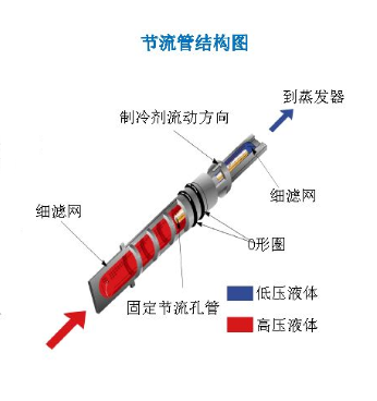 空调制冷四大件的介绍_空调的制冷原理,空调制冷四大件的介绍_空调的制冷原理,第4张