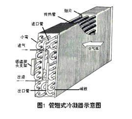 空调制冷四大件的介绍_空调的制冷原理,空调制冷四大件的介绍_空调的制冷原理,第3张