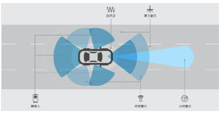 基于传感器融合的ADAS硬件在环测试台,基于传感器融合的ADAS硬件在环测试台,第2张