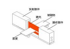 激光测径仪的工作原理以及技术解决方案,激光测径仪的工作原理以及技术解决方案,第4张