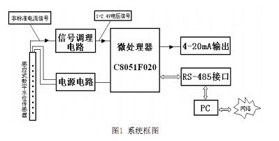 感应式数字水位传感器的工作原理和特点解析,感应式数字水位传感器的工作原理和特点解析,第2张