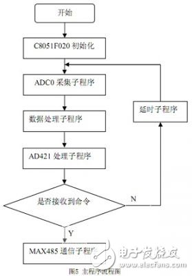 感应式数字水位传感器的工作原理和特点解析,感应式数字水位传感器的工作原理和特点解析,第8张