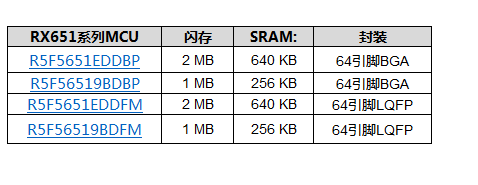 瑞萨电子推出超小型64引脚封装可减少59%PCB面积的新型MCU,瑞萨电子推出超小型64引脚封装可减少59%PCB面积的新型MCU,第2张