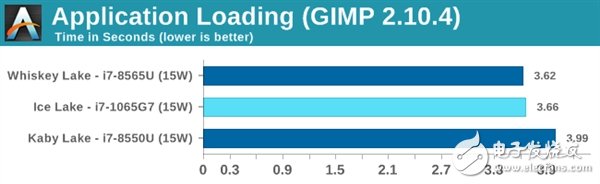 IntelIceLake十代酷睿处理器测试 对性能不要有过高期望,第4张