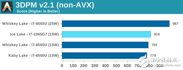 IntelIceLake十代酷睿处理器测试 对性能不要有过高期望,第5张