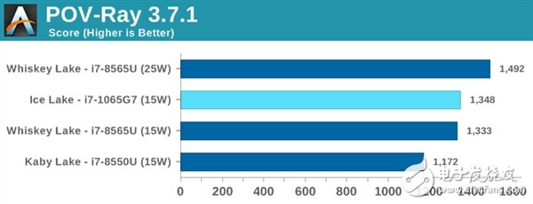 IntelIceLake十代酷睿处理器测试 对性能不要有过高期望,第8张