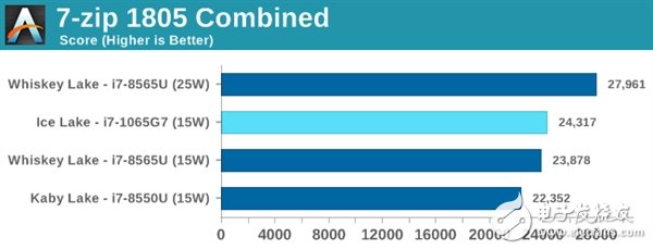 IntelIceLake十代酷睿处理器测试 对性能不要有过高期望,第11张