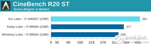 IntelIceLake十代酷睿处理器测试 对性能不要有过高期望,第9张