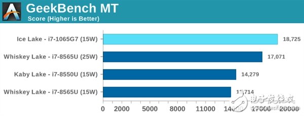 IntelIceLake十代酷睿处理器测试 对性能不要有过高期望,第15张