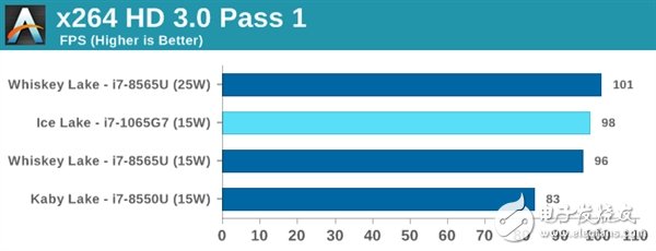 IntelIceLake十代酷睿处理器测试 对性能不要有过高期望,第16张